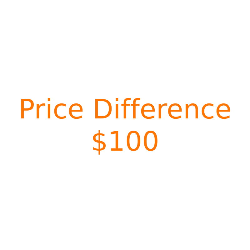 Exclusive Link for Price Adjustment